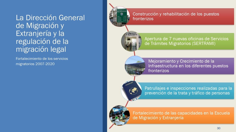 documento